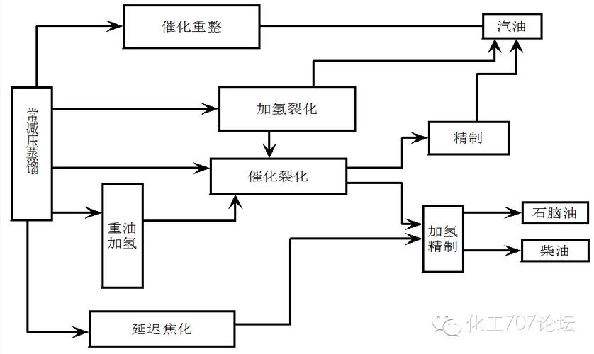 石油化工出油次序为什么慢，石油出油顺序！(shi you hua gong chu you ci xu wei shen me man shi you chu you shun xu)