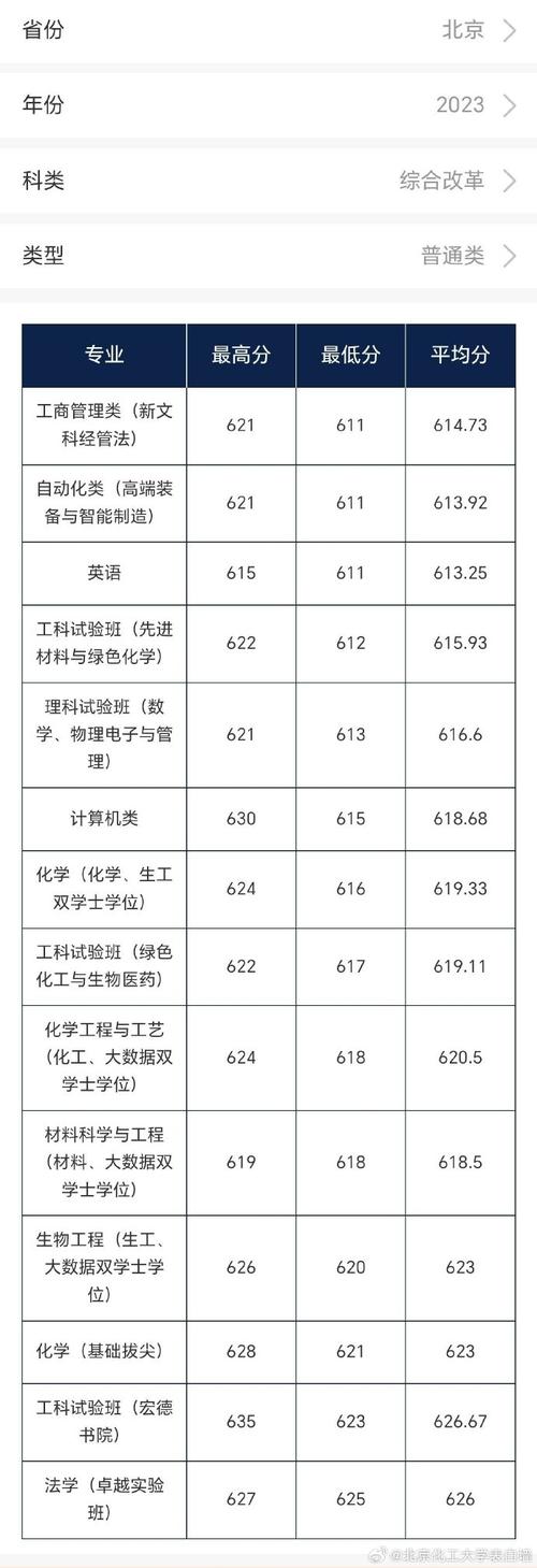 北京化工学院为什么不改名，北京化工学院成立多久招收本科生(bei jing hua gong xue yuan wei shen me bu gai ming bei jing hua gong xue yuan cheng li duo jiu zhao shou ben ke sheng)