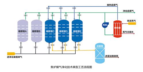 为什么化工设备要烘炉，为什么要进行炉气的净化?？(wei shen me hua gong she bei yao hong lu wei shen me yao jin xing lu qi de jing hua)