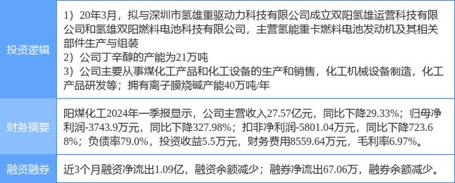 能源化工为什么会涨停，能源化工股票159981？(neng yuan hua gong wei shen me hui zhang ting neng yuan hua gong gu piao)