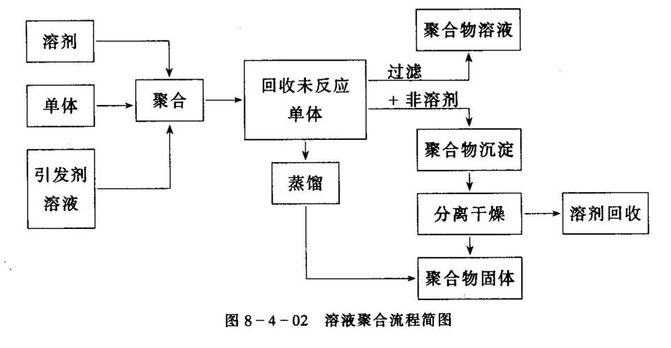 烷基化工艺为什么是危险工艺，烷基化工艺为什么是危险工艺呢(wan ji hua gong yi wei shen me shi wei xian gong yi wan ji hua gong yi wei shen me shi wei xian gong yi ne)