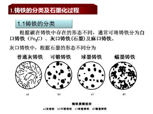 铸铁为什么是石墨化工原料？什么叫铸铁的石墨化,以及它的影响因素？								(zhu tie wei shen me shi shi mo hua gong yuan liao shen me jiao zhu tie de shi mo hua yi ji ta de ying xiang yin su)