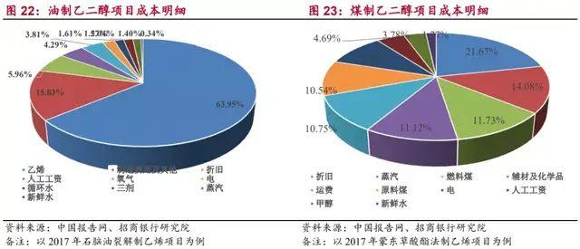 为什么那么多人都喜欢化工，化工为何被嫌弃？(wei shen me na me duo ren dou xi huan hua gong hua gong wei he bei xian qi)