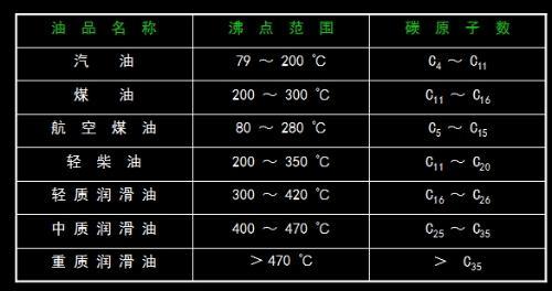 氯化工艺原料沸点低为什么？为什么氯气沸点低？								(lyu hua gong yi yuan liao fei dian di wei shen me wei shen me lyu qi fei dian di)