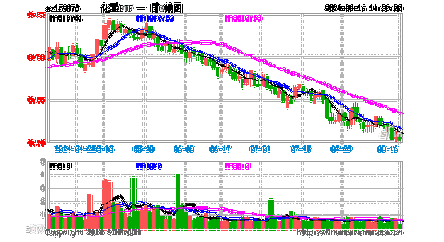 化工股为什么会大跌，化工股怎么了！(hua gong gu wei shen me hui da die hua gong gu zen me le)