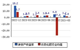 为什么机构清仓鲁西化工，鲁西化工利润暴增原因(wei shen me ji gou qing cang lu xi hua gong lu xi hua gong li run bao zeng yuan yin)