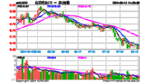 今年化工为什么挣钱少，化工行业为什么涨？(jin nian hua gong wei shen me zheng qian shao hua gong hang ye wei shen me zhang)