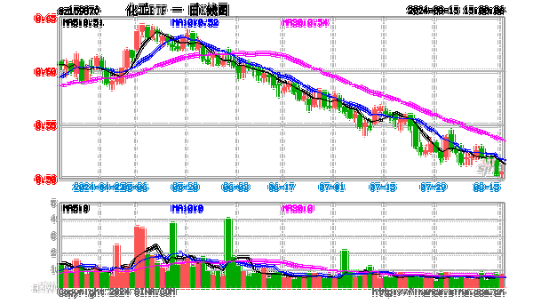 化工材料为什么涨价了？2021年化工原材料为什么暴涨？								(hua gong cai liao wei shen me zhang jia le nian hua gong yuan cai liao wei shen me bao zhang)