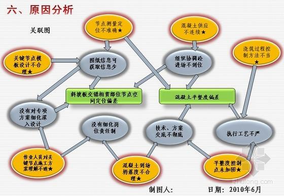 化工qc分析待遇为什么很差？化工厂的qc？								(hua gong fen xi dai yu wei shen me hen cha hua gong chang de)