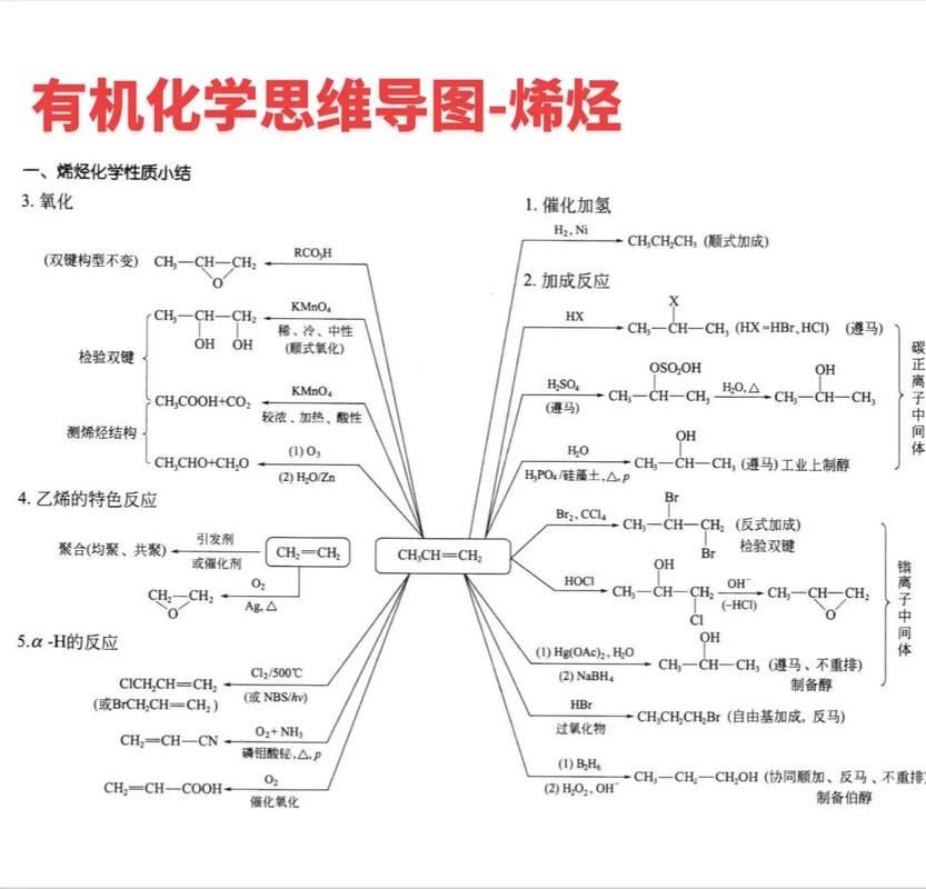 化学为什么要学有机化工？为什么选择有机化学？								(hua xue wei shen me yao xue you ji hua gong wei shen me xuan ze you ji hua xue)