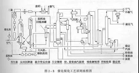 化工行业为什么会用到cad，化工为什么这波这么猛(hua gong hang ye wei shen me hui yong dao hua gong wei shen me zhe bo zhe me meng)