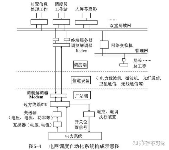 为什么要调度自动化工作，调度自动化的必要性？(wei shen me yao diao du zi dong hua gong zuo diao du zi dong hua de bi yao xing)