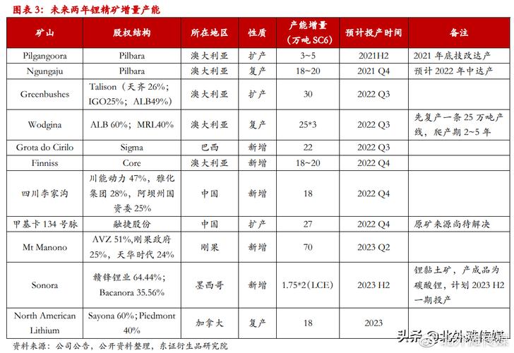 锂矿是化工吗为什么不涨价，锂矿 产能！(li kuang shi hua gong ma wei shen me bu zhang jia li kuang chan neng)