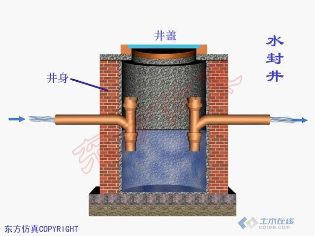 化工厂必须设置水封井吗为什么，化工厂为什么需要水(hua gong chang bi xu she zhi shui feng jing ma wei shen me hua gong chang wei shen me xu yao shui)