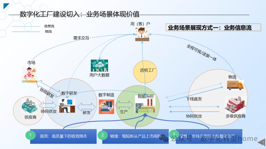 为什么要建数字化工厂？制造业为什么要数字化转型？								(wei shen me yao jian shu zi hua gong chang zhi zao ye wei shen me yao shu zi hua zhuan xing)