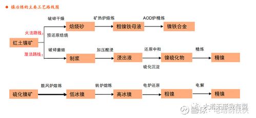 氧化工艺会有镍元素吗为什么，氧化工艺会有镍元素吗为什么呢！(yang hua gong yi hui you nie yuan su ma wei shen me yang hua gong yi hui you nie yuan su ma wei shen me ne)