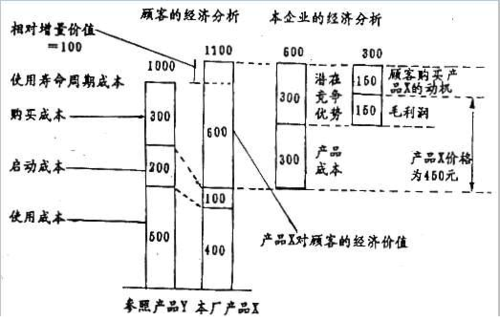 为什么化工停产的原因分析？为什么化工停产的原因分析图？								(wei shen me hua gong ting chan de yuan yin fen xi wei shen me hua gong ting chan de yuan yin fen xi tu)