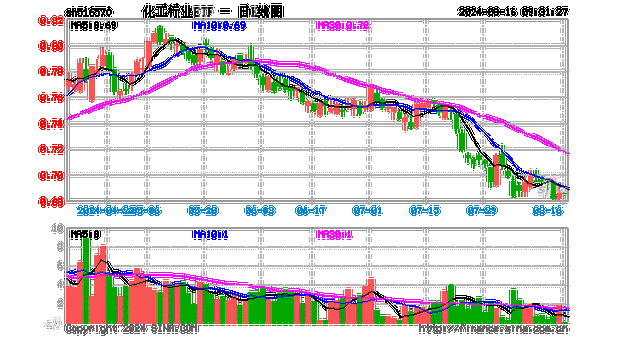 为什么化工行业股票很赚，化工行业股票好吗？(wei shen me hua gong hang ye gu piao hen zhuan hua gong hang ye gu piao hao ma)