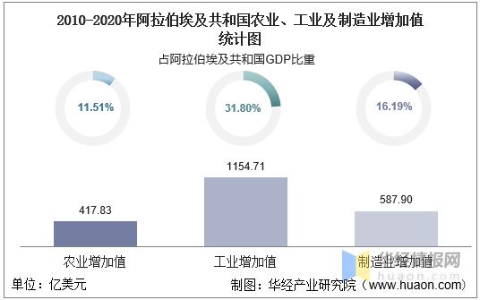 埃及为什么注重程式化工业，埃及为什么注重程式化工业发展？(ai ji wei shen me zhu zhong cheng shi hua gong ye ai ji wei shen me zhu zhong cheng shi hua gong ye fa zhan)