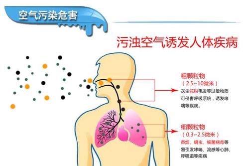 化工园区空气对人体有害吗为什么，化工厂空气污染对人身体有什么影响！(hua gong yuan qu kong qi dui ren ti you hai ma wei shen me hua gong chang kong qi wu ran dui ren shen ti you shen me ying xiang)