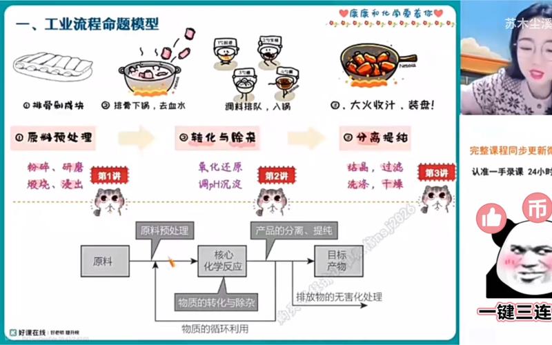 化工原料为什么要预处理，化工厂原料预处理做什么的(hua gong yuan liao wei shen me yao yu chu li hua gong chang yuan liao yu chu li zuo shen me de)