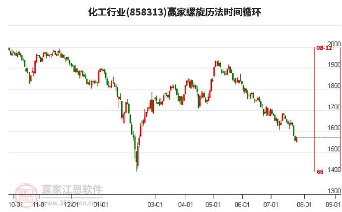 2020年化工为什么涨价，2021年为什么化工猛涨？(nian hua gong wei shen me zhang jia nian wei shen me hua gong meng zhang)