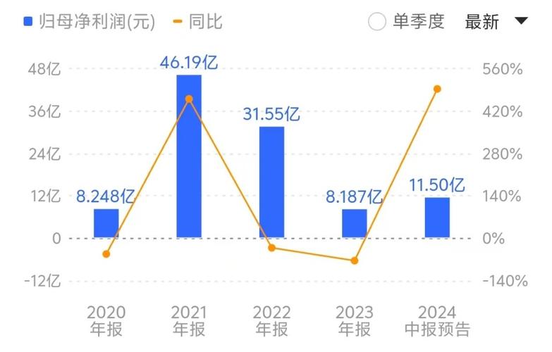 鲁西化工为什么大涨，鲁西化工利好？(lu xi hua gong wei shen me da zhang lu xi hua gong li hao)