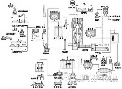 化工为什么要用水泥做工艺，生产水泥为什么要用煤？(hua gong wei shen me yao yong shui ni zuo gong yi sheng chan shui ni wei shen me yao yong mei)