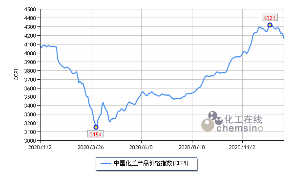 中国化工价格为什么这么高，为什么中国化工厂这么多!！(zhong guo hua gong jia ge wei shen me zhe me gao wei shen me zhong guo hua gong chang zhe me duo)