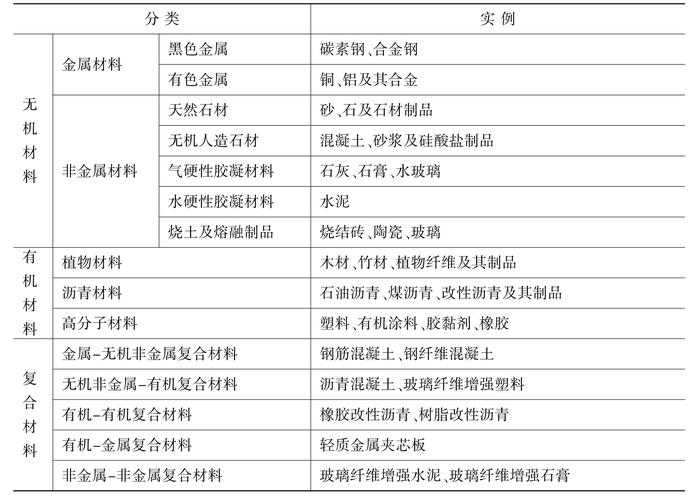 材料与化工分为什么类，材料与化工分为什么类型(cai liao yu hua gong fen wei shen me lei cai liao yu hua gong fen wei shen me lei xing)