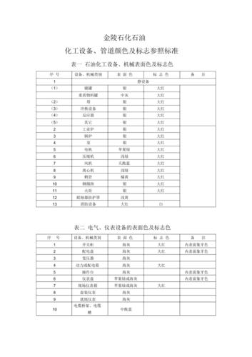 化工设备国家标准分为什么，化工企业 设备标识标准(hua gong she bei guo jia biao zhun fen wei shen me hua gong qi ye she bei biao shi biao zhun)