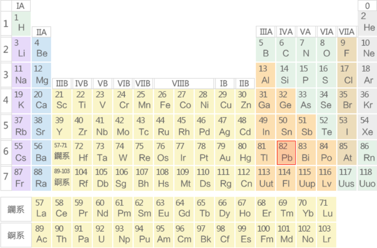 铅是化工品吗为什么，铅是什么化学名称？(qian shi hua gong pin ma wei shen me qian shi shen me hua xue ming cheng)