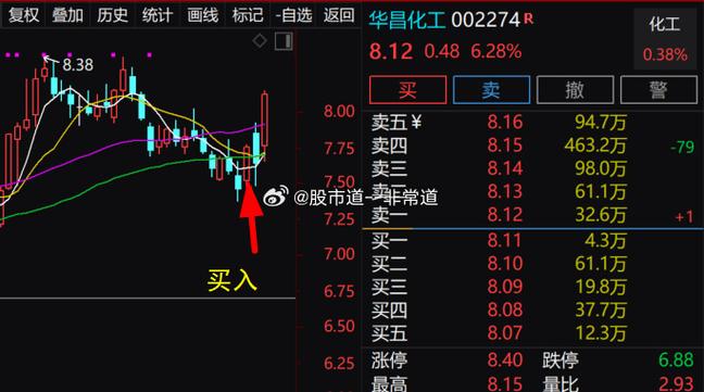 华昌化工为什么涨停，华昌化工涨价？(hua chang hua gong wei shen me zhang ting hua chang hua gong zhang jia)