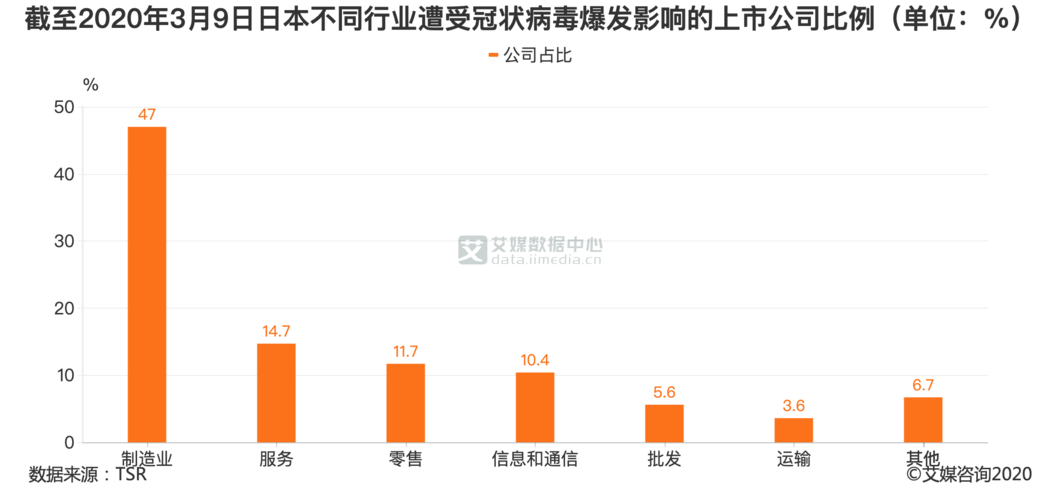 化工疫情影响股票吗为什么？化工企业受疫情影响？								(hua gong yi qing ying xiang gu piao ma wei shen me hua gong qi ye shou yi qing ying xiang)