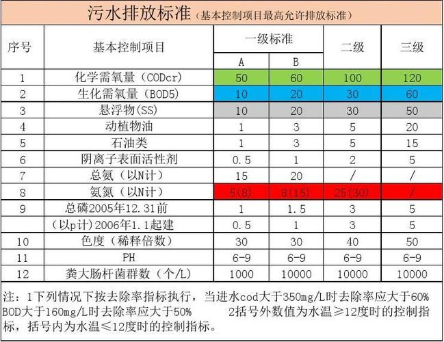 化工厂排放废水标准为什么？化工厂废水废气的排放标准？								(hua gong chang pai fang fei shui biao zhun wei shen me hua gong chang fei shui fei qi de pai fang biao zhun)