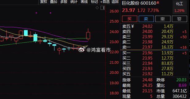 最近氟化工股票为什么强势，最近氟化工股票为什么强势下跌(zui jin fu hua gong gu piao wei shen me qiang shi zui jin fu hua gong gu piao wei shen me qiang shi xia die)