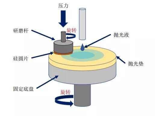 化工设备为什么要抛光呢，化工设备为什么要抛光呢(hua gong she bei wei shen me yao pao guang ne hua gong she bei wei shen me yao pao guang ne)