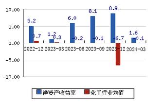 江南化工目前为什么连跌，江南化工投资价值！(jiang nan hua gong mu qian wei shen me lian die jiang nan hua gong tou zi jia zhi)