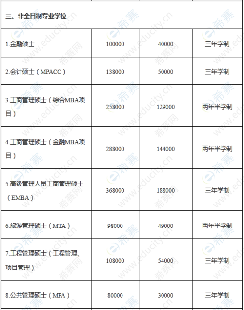 厦大化工为什么扩招专硕，厦大化工专硕学费！(sha da hua gong wei shen me kuo zhao zhuan shuo sha da hua gong zhuan shuo xue fei)