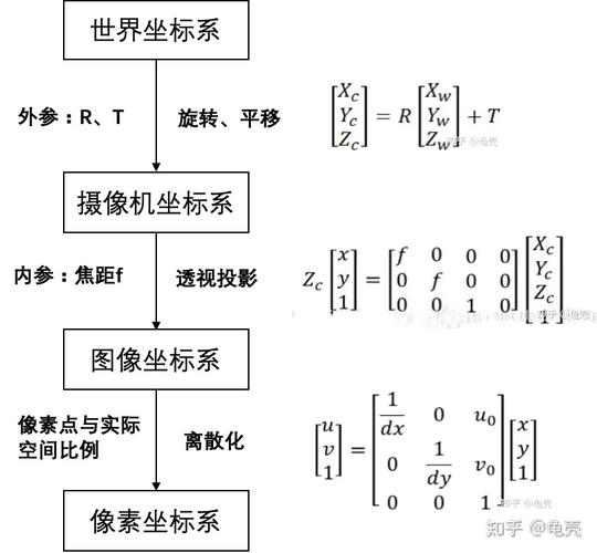 摄像机为什么要标准化工作，摄像机标定的概念是什么,为什么要进行摄像机标定?(she xiang ji wei shen me yao biao zhun hua gong zuo she xiang ji biao ding de gai nian shi shen me wei shen me yao jin xing she xiang ji biao ding)