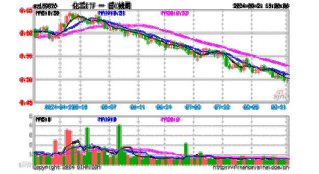 化工价格为什么涨，化工价格为什么上涨？(hua gong jia ge wei shen me zhang hua gong jia ge wei shen me shang zhang)