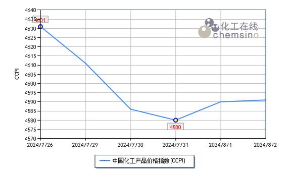 国内化工为什么一直跌？国内化工为什么一直跌价？								(guo nei hua gong wei shen me yi zhi die guo nei hua gong wei shen me yi zhi die jia)