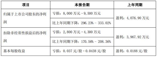 化工厂为什么要裁员工，为什么化工厂工资低(hua gong chang wei shen me yao cai yuan gong wei shen me hua gong chang gong zi di)