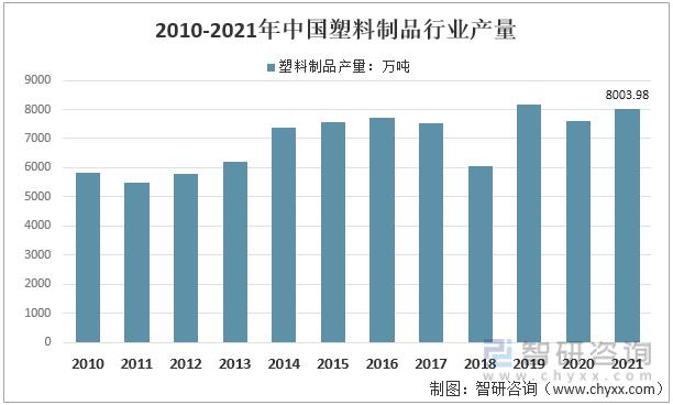 塑料化工为什么不上涨？塑料制品2021年为什么一直涨？								(su liao hua gong wei shen me bu shang zhang su liao zhi pin nian wei shen me yi zhi zhang)