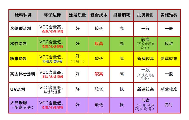 水性漆为什么是化工，水性漆属于化工类吗？(shui xing qi wei shen me shi hua gong shui xing qi shu yu hua gong lei ma)