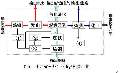 为什么能源化工特别紧张，为什么能源化工特别紧张的原因(wei shen me neng yuan hua gong te bie jin zhang wei shen me neng yuan hua gong te bie jin zhang de yuan yin)