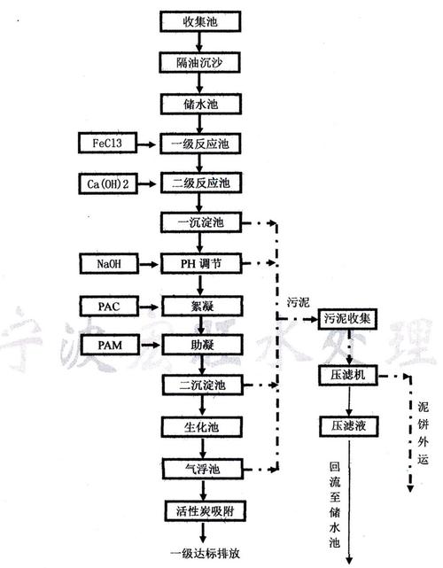 磷化工艺可以防锈吗为什么，磷化工艺可以防锈吗为什么呢！(lin hua gong yi ke yi fang xiu ma wei shen me lin hua gong yi ke yi fang xiu ma wei shen me ne)