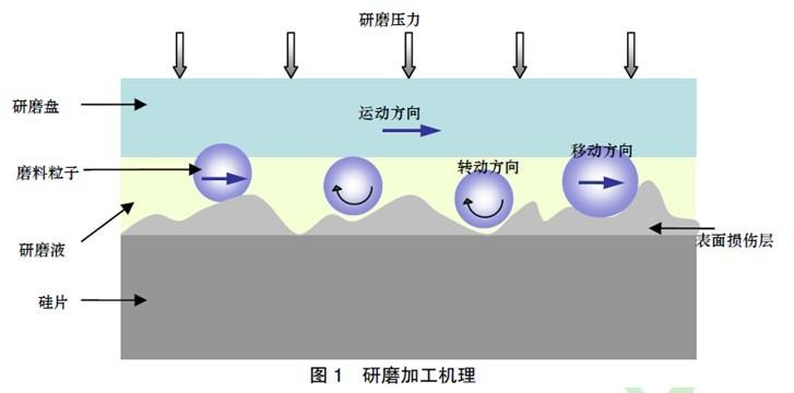 化工设备为什么要抛光处理，化学机械抛光液市场分析！(hua gong she bei wei shen me yao pao guang chu li hua xue ji xie pao guang ye shi chang fen xi)