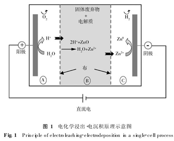 阳极氧化工艺为什么贵些，阳极氧化技术特点(yang ji yang hua gong yi wei shen me gui xie yang ji yang hua ji shu te dian)