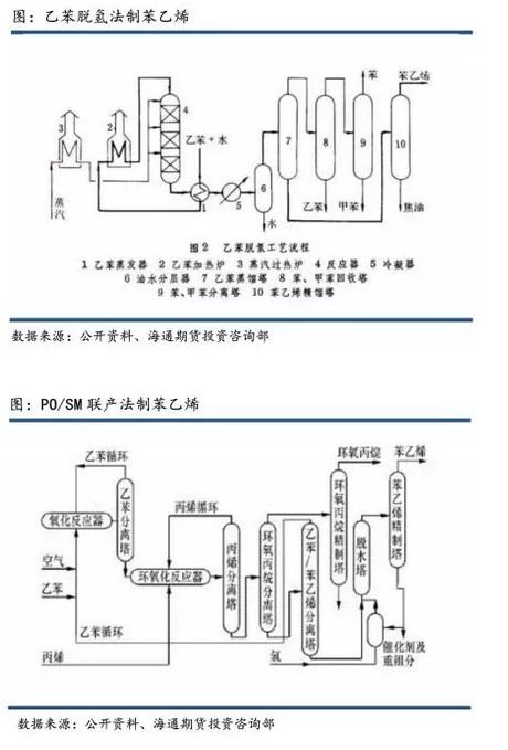 化工厂为什么会用苯乙烯？化工厂为什么会用苯乙烯生产？								(hua gong chang wei shen me hui yong ben yi xi hua gong chang wei shen me hui yong ben yi xi sheng chan)